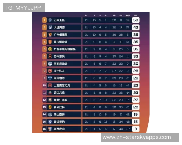 中甲积分榜动态铁人队领先优势明显冲超希望大增还剩四轮比赛 中甲积分榜动态铁人队领先优势明显冲超希望大增还剩四轮比赛