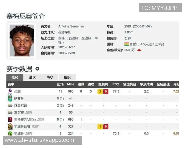 塞梅尼奥本赛季贡献9球占伯恩茅斯进球比例高达818创英超新高 塞梅尼奥本赛季贡献9球占伯恩茅斯进球比例高达818创英超新高